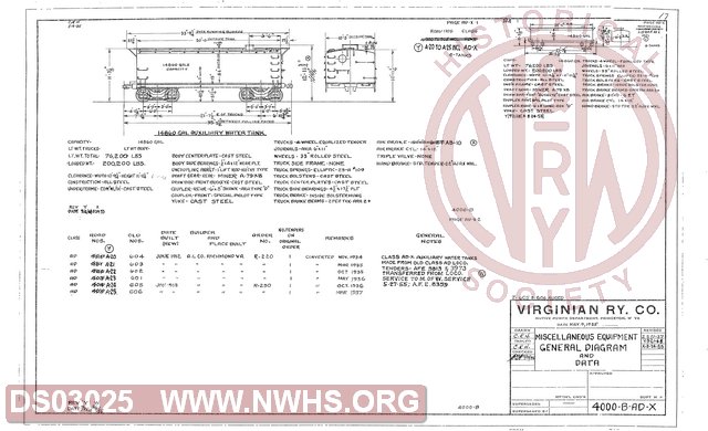VGN Rwy, General Diagram and Data, Class AD-X 14860 Gallon Auxiallry Water Tank