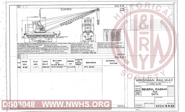 VGN Rwy, General Diagram and Data, Class B-33 Crane