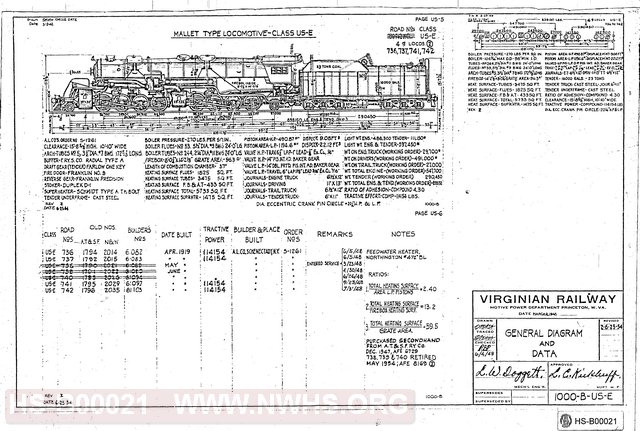 General Diagram and Data, Mallet Type Locomotive - Class US-E