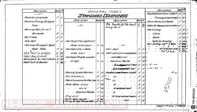 General Index, Standard Drawings, The Virginian Railway
