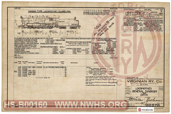 The Virginian Railway Locomotives General Diagram and Data Class MA  unit number 400-405