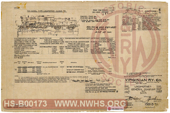 The Virginian Railway Locomotives General Diagram and Data Class TA unit numbers 200-203