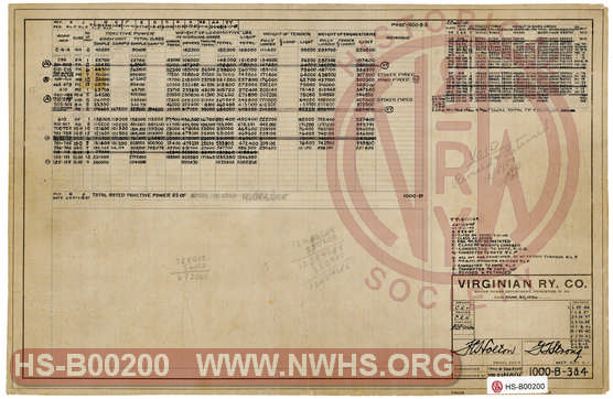 The Virginian Railway Locomotive Data, Steam & Electric