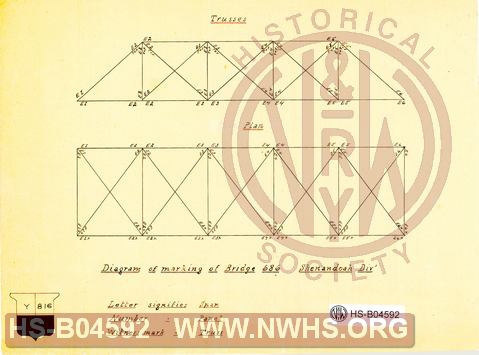 Diagram of marking of bridge 686, Shenandoah Division
