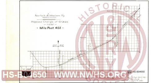 N&W R'y, Radford Division, Proposed change of grade near Mile Post 405