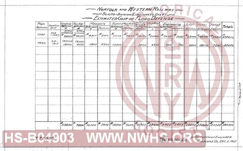 N&W Ry, Scioto Division (Columbus Dist), Estimated Cost of Flood Defense