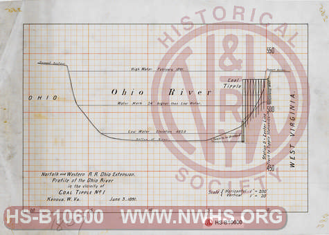 N&W R.R. Ohio Extension, Profile of the Ohio River in the vicinity of Coal Tipple No. 1