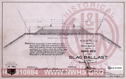N&W Rwy, Cross Section of Road Bed for Slag Ballast