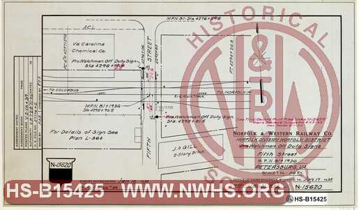 N&W Ry, Norfolk Division Norfolk District, Watchman Off Duty Signs, Fifth Street, MP N81+1936  Petersburg Va.