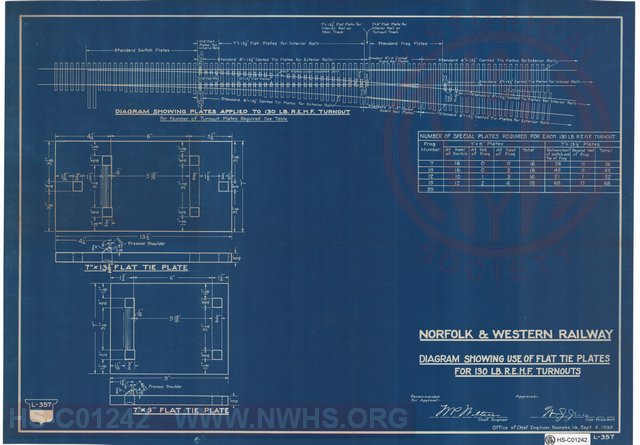 N&W Rwy, Diagram Showing Use of Flat Tie Plates for 130 LB R.E.H.F. Turnouts