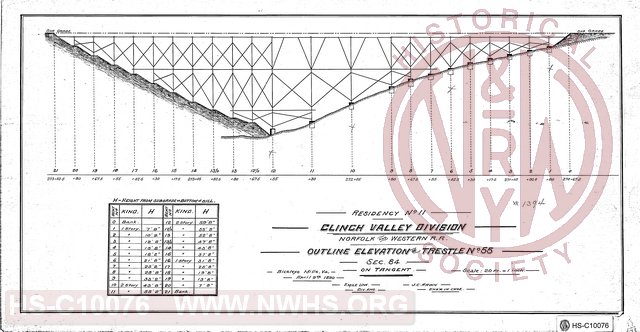 Outline Elevation of Trestle No. 55 Sec. 84 On tangent, Bickley Mills, VA