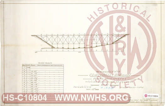 Outline Elevation of Trestle No. 31, N&W RR Clinch Valley Div. Residency No. 4
