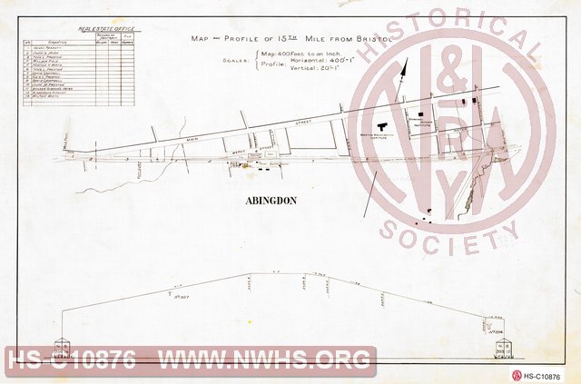 N&W RR, Map and Profile of 15th Mile from Bristol