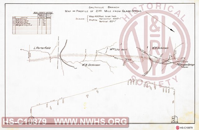 N&W RR Saltville Branch, Map and Profile of 2nd Mile from Glade Spring