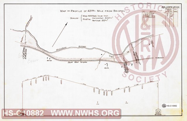 N&W RR, Map and Profile of 43rd Mile from Bristol