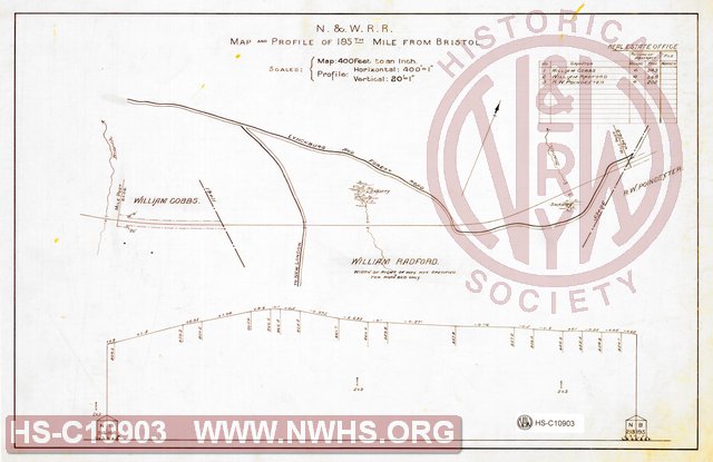 N&W RR, Map and Profile of 195th Mile from Bristol
