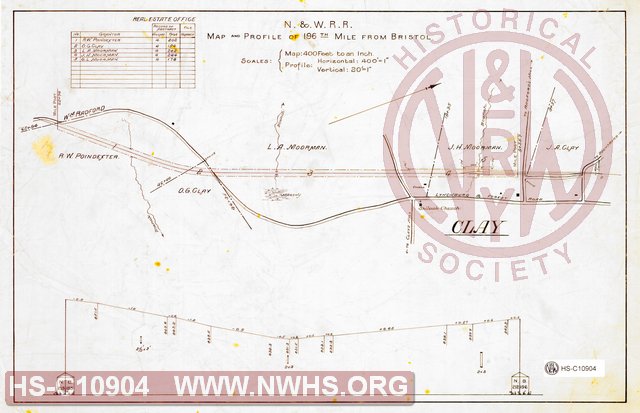 N&W RR, Map and Profile of 196th Mile from Bristol