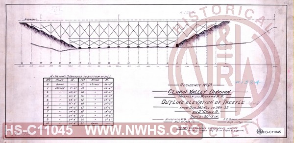 Residency No 10, Clinch Valley Division, N&W RR, Outline Elevation of Trestle from Sta. 361+62.5 to 364+25 on 5 degree Curve R