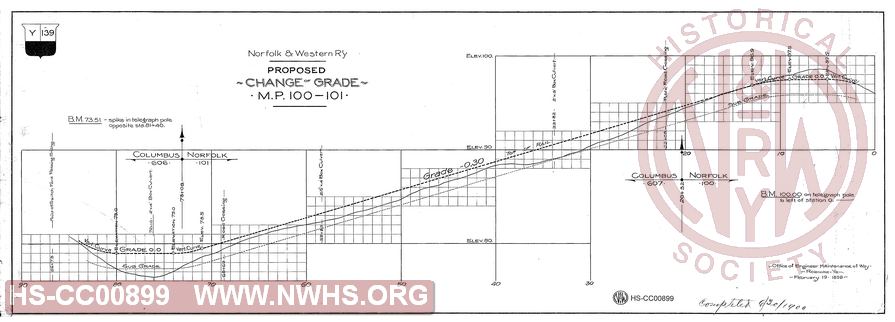 N&W Ry, Proposed Change of Grade at Mile Post 101