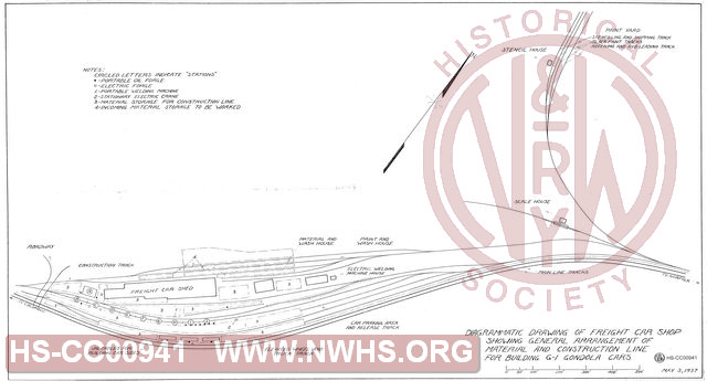 Diagramatic Drawing of Freight Car Shop Showing General Arrangement of Material and Construction Line for Building  Gondola Cars