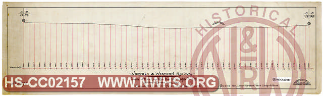 N&W Ry Profile of Main Line, MP 14 to MP 15, Hamilton & Clarmont County, OH