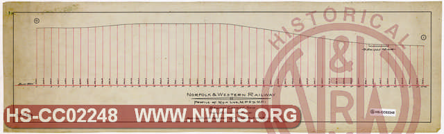 N&W Ry, Profile of Main Line, MP 0 to 1, Sardinia, Brown County, Ohio [Hillsboro Branch]