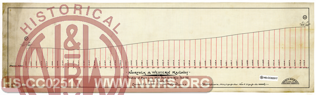 N&W Rwy, Profile of Main Line, MP 51 to MP 52, Brown County, OH