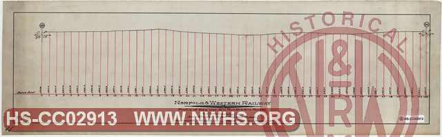 N&W Ry, Profile of Main Line, MP 89 to MP 90, Scioto County, OH