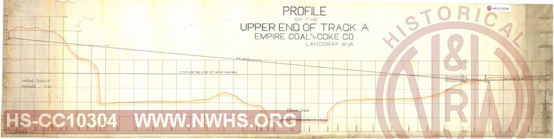 Profile of the Upper end of track "A", Empire Coal and Coke Co, Landgraf, WV