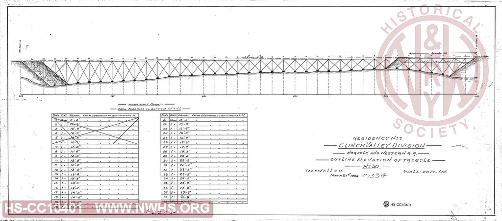Clinch Valley Division, Norfolk and Western RR, outline elevation of trestle No. 30