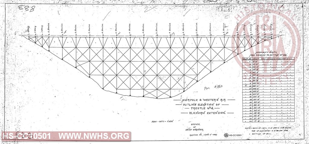 N&W RR, Outline elevation of Trestle No 2, Elkhorn extension