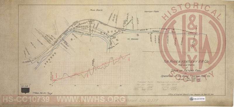 Tug River & Kentucky R.R. Co., Map and profile of spur up Peters Fork to operation of the Alma Thacker Fuel Co.