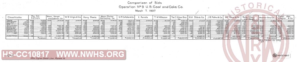 Comparison of Bids, Operation No. 9 - U.S. Coal and Coke Co.