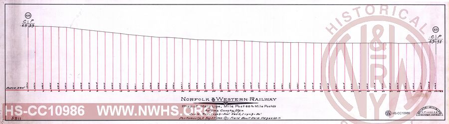 N&W Ry, Profile of Main Line, Mile Post 68 to Mile Post 69, Adams County, Ohio
