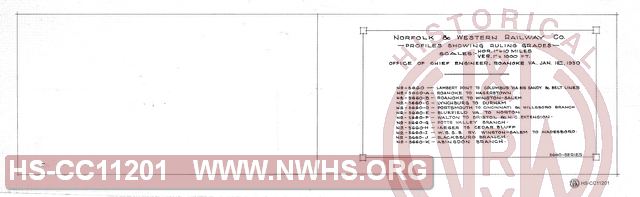 Title Page, N&W Rwy Profiles Showing Ruling Grades
