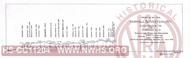 Profile of the N&W Rwy, Lynchburg VA to Durham NC, Showing Ruling Grades