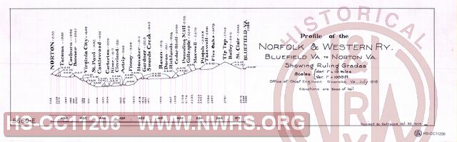 Profile of the N&W Rwy, Bluefield VA to Norton VA, Showing Ruling Grades
