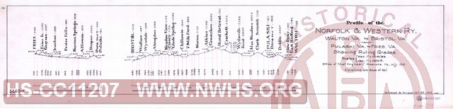 Profile of the N&W Rwy, Walton VA to Bristol VA and Pulaski VA to Fries VA, Showing Ruling Grades