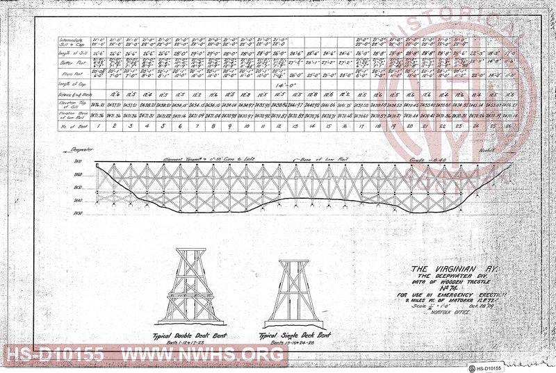 VGN Data of wooden trestle No 74, 2 miles west of Matoaka, MP 77.4