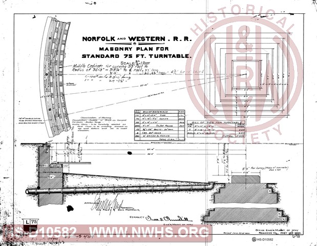 N&W RR Masonry Plan for Standard 75 ft Turntable
