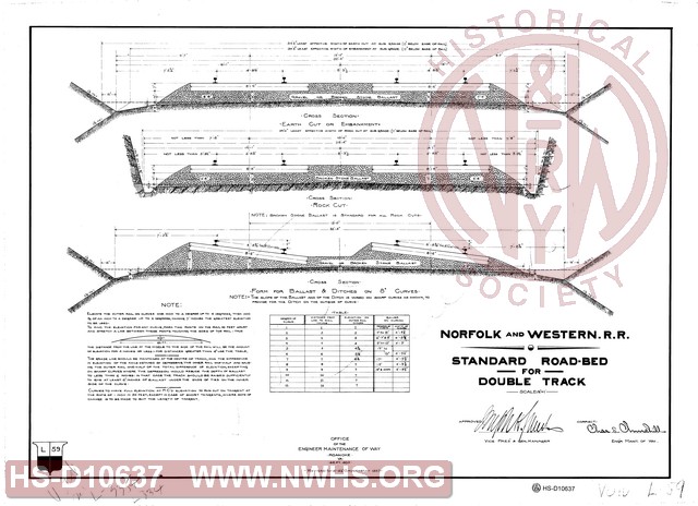 N&W RR Standard Roadbed for double track