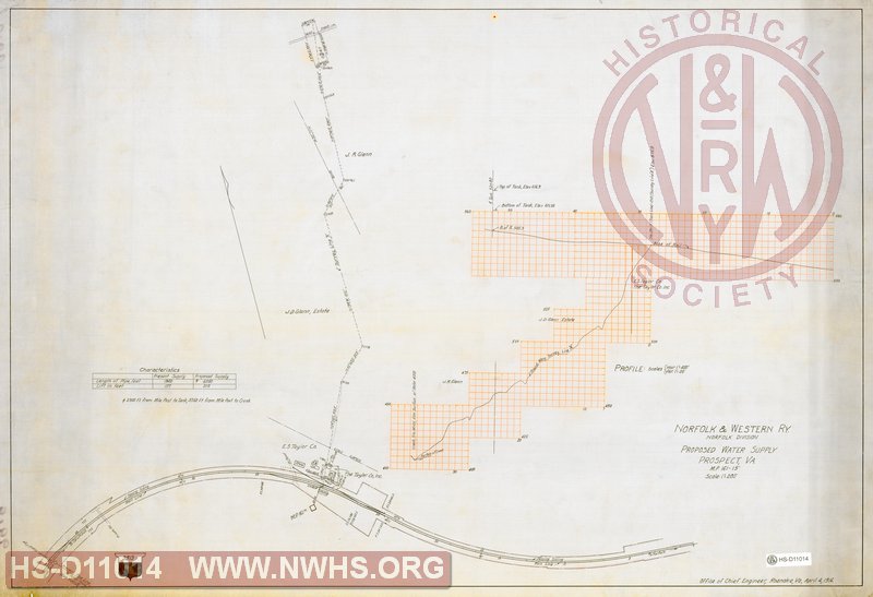 N&W Ry, Norfolk Division, Proposed Water Supply, Prospect, Va,  MP 161-15'