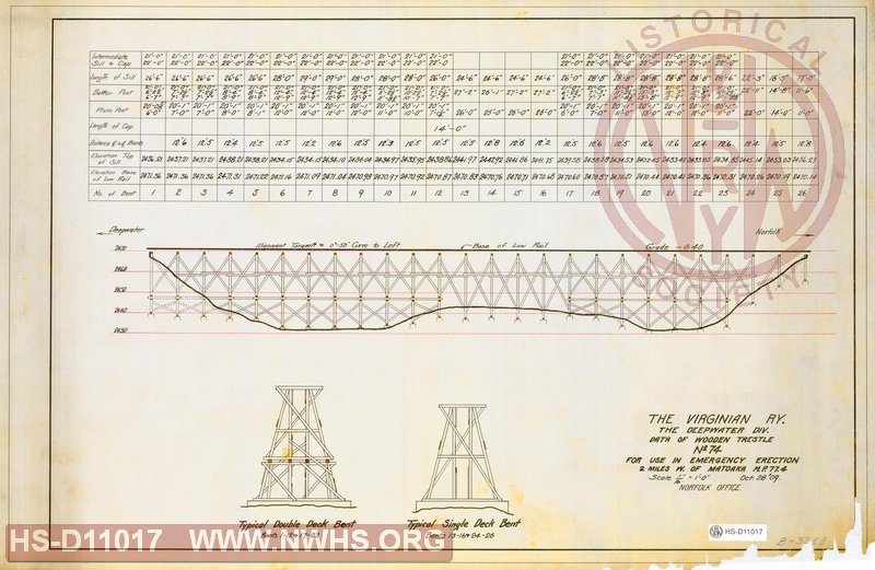 The Virginia Ry, The Deepwater Div, Data of wooden trestle No 74, for use in emergency erection, 2 miles W. of Matoaka, MP 77.4