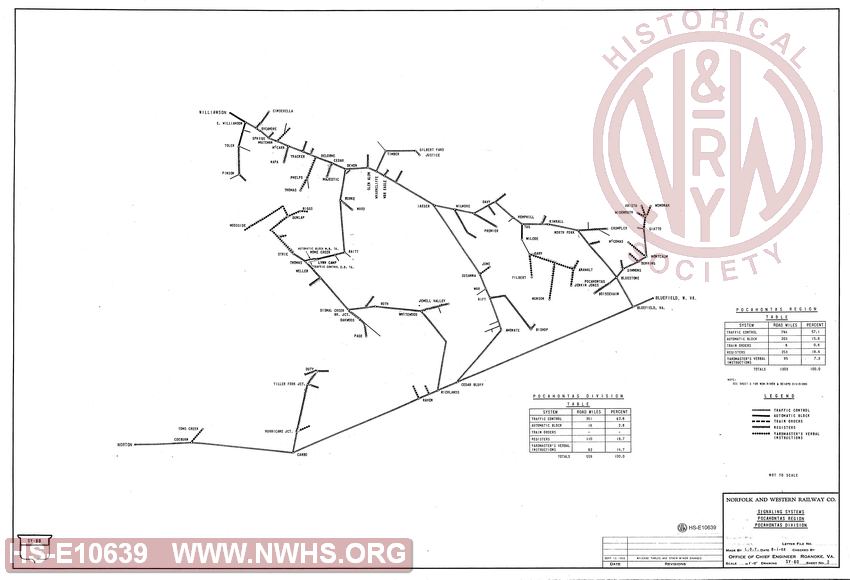 N&W Rwy Co., Signaling Systems, Pocahontas Region, Pocahontas Division