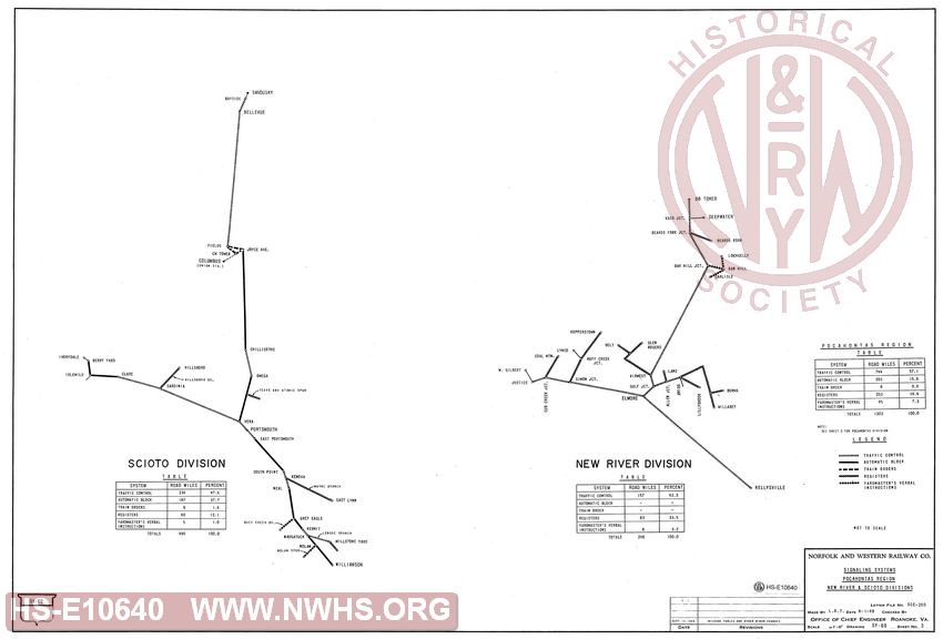 N&W Rwy Co., Signaling Systems, Pocahontas Region, New River & Scioto Divisions
