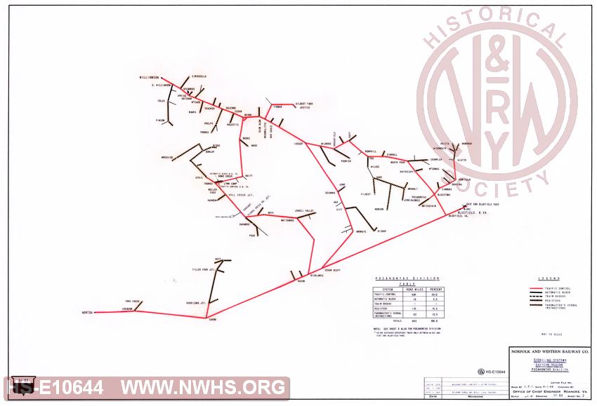 N&W Rwy Co., Signaling Systems, Eastern Region, Pocahontas Division