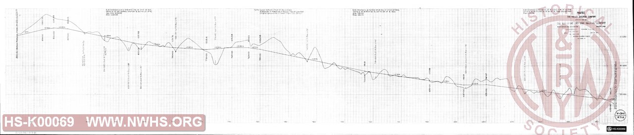 Station 633+60 to 844+80, Profile of The Valley Railroad Company operation by The Baltimore & Ohio Railroad Company, Shenandoah Division Main Line