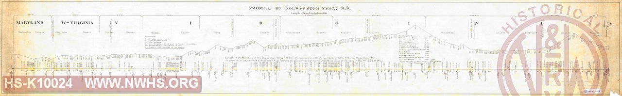 Profile of Shenandoah Valley Railroad,