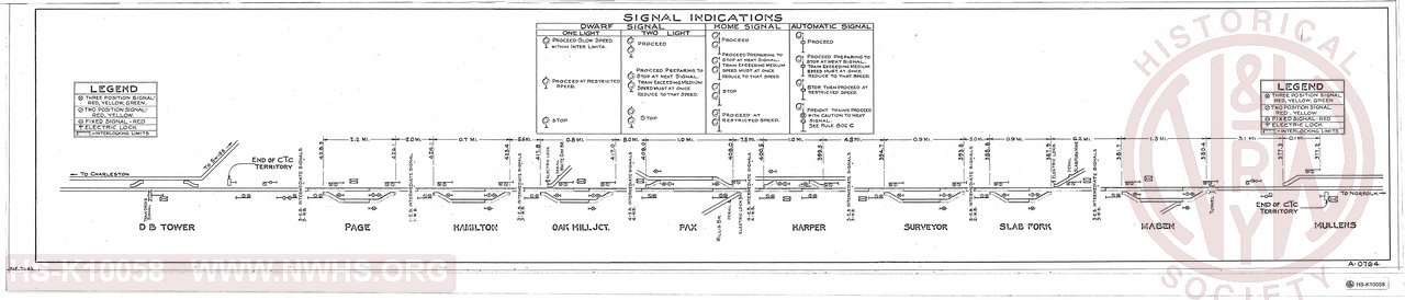 Signal Indications and Diagram showing signal placements, Mullens to DB Tower