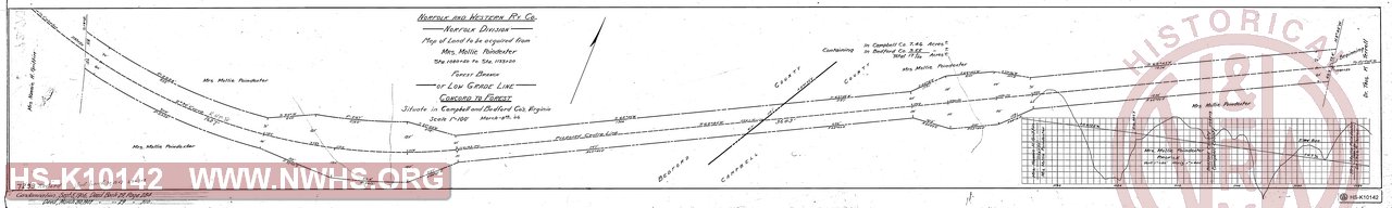 Map of Land to be acquired from Mrs. Mollie Poindexter, Sta. 1080+50 to Sta. 1133+20, Forest Branch of Low Grade Line, Concord to Forest